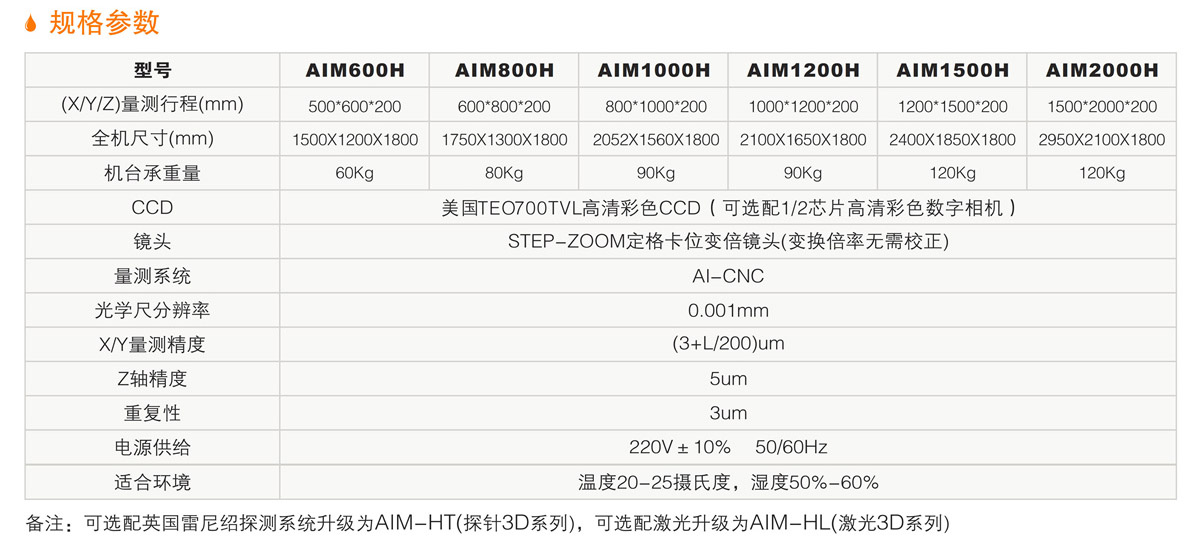 AIM-H大量程全自動(dòng)影像測(cè)量?jī)x 詳情.jpg